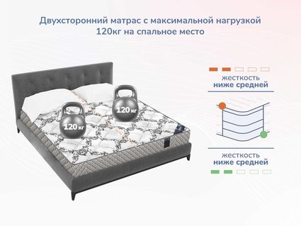 Матрас Димакс Твист Ролл Софт сайд 26