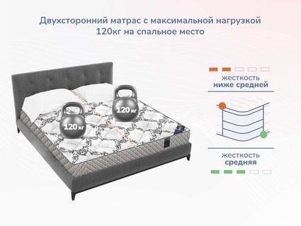 Матрас Димакс Твист Ролл Софт плюс 56