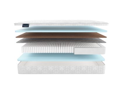 Матрас Materlux Palmela Multi Forte 22